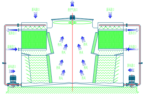 <a href=http://www.dgyingfeng.com.cn/tags/1_0.html target=_blank class=infotextkey>閉式冷卻塔</a>